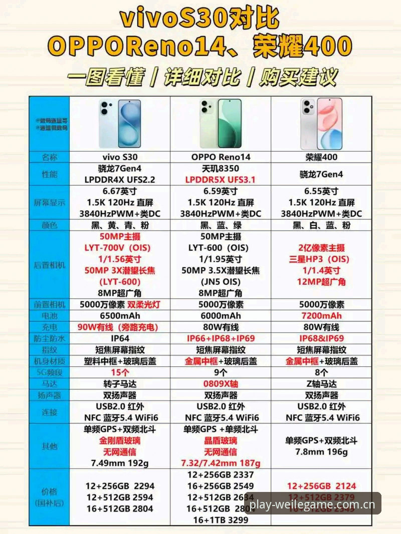 微乐游戏适配手机对比 微乐游戏适配手机对比最新动态:从入门到旗舰机型的实测体验